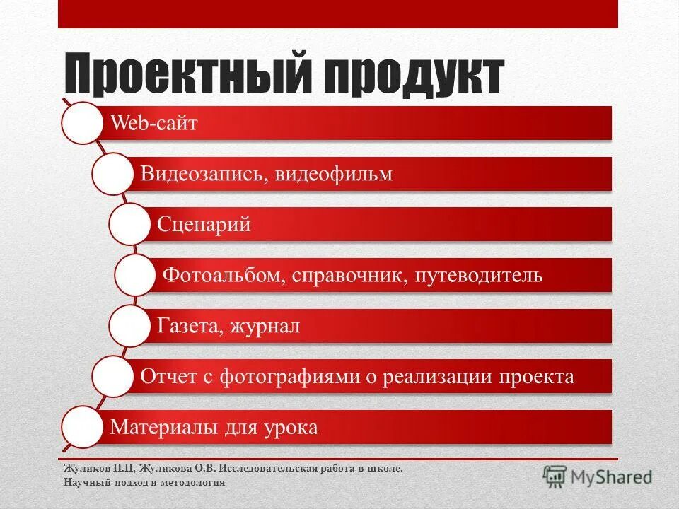 Web продукты. Web продукты