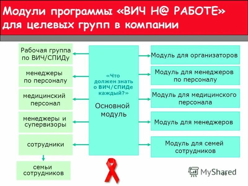 Вич программы