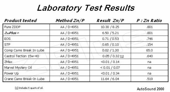 Lab results. Labresults. labresults результаты. labhresults sms. labresults что это значит.