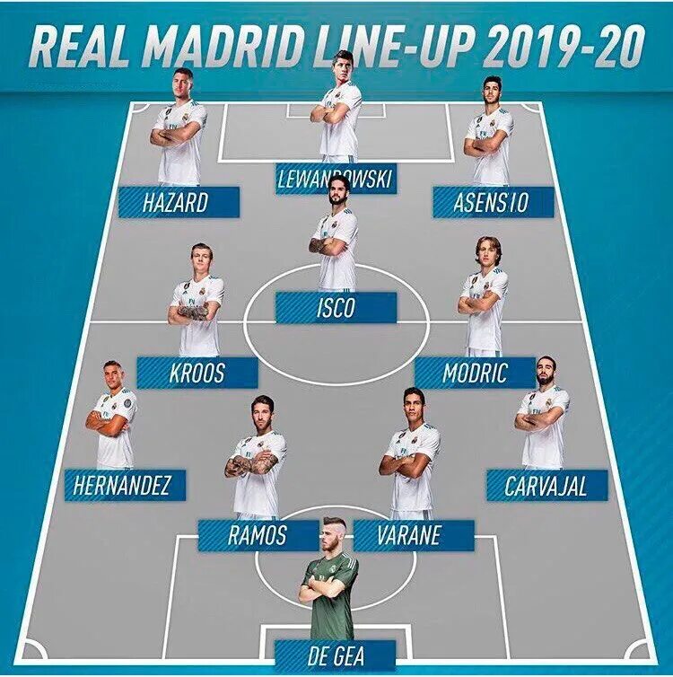 Сколько основных игроков входят. Команда Реал Мадрид состав 2022. Стартовый состав Реал Мадрид 2022. Состав Реал Мадрид 2021. Команда Реал Мадрид состав 2021.