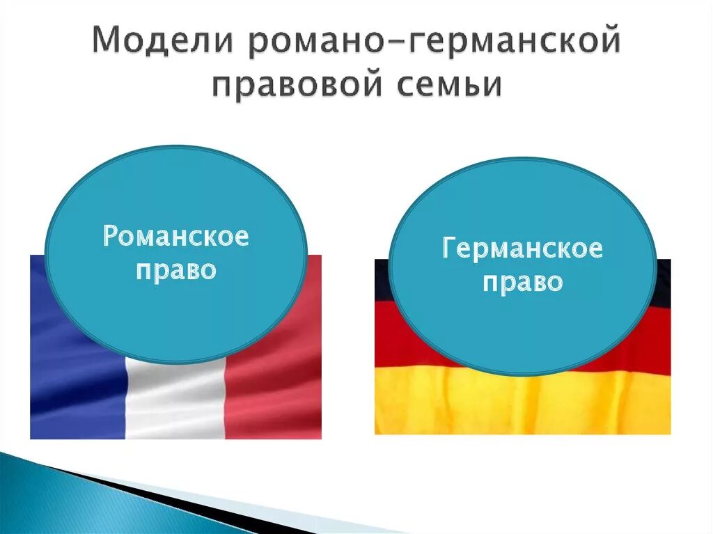 Основные правовые системы романо германская. Романо-Германская правовая семья. Романо германскаяпраыовая семья. Романогермансапя правовая семья. Романогермпнскач правовая семь.