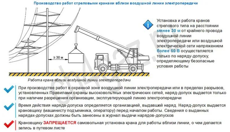 Безопасное расстояние крана. Схема установки крана в охранной зоне ЛЭП. Таблица работы крана вблизи ЛЭП. Охранные зоны воздушных линий электропередач 110 КВТ. Высоковольтные воздушные линии электроснабжения охранные зоны.