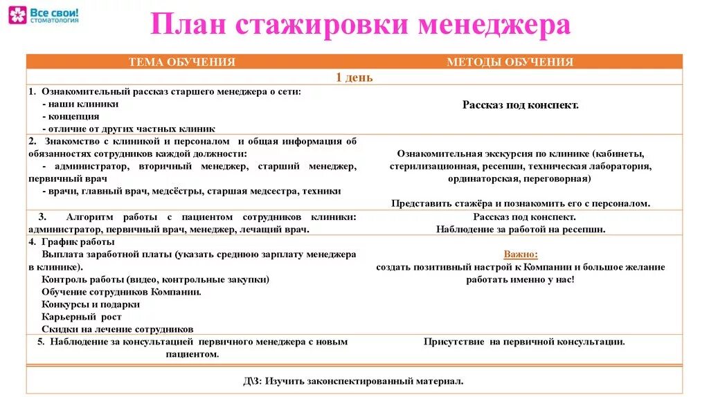 План обучения стажера. План стажировки сотрудника. Этапы стажировки менеджера по продажам. План стажировки менеджера. Сколько по времени длится стажировка