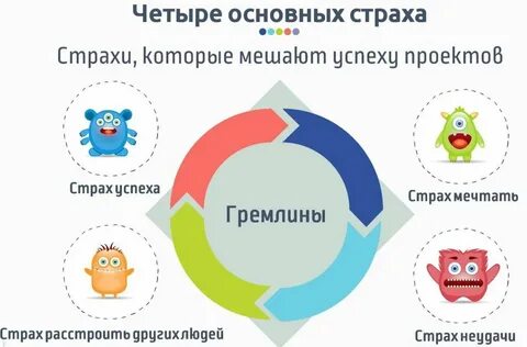 Техника 4 вопросов