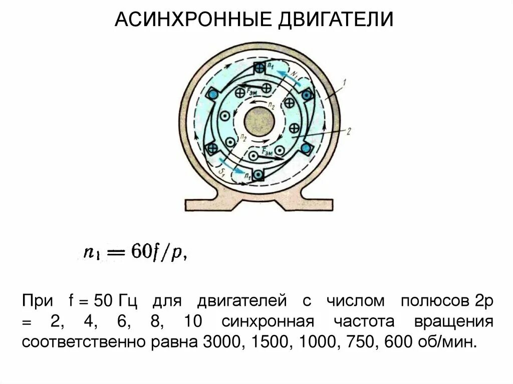 Сколько оборотов электродвигателя