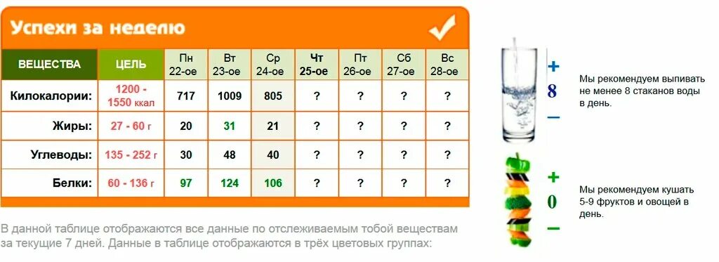 Сколько нужно употреблять белков жиров и углеводов. Сколько углеводов можно употреблять в день. Сколько углеводов должен употреблять человек в сутки. Сколько в день нужно съедать белков жиров и углеводов. Сколько нужно есть БЖУ В день.