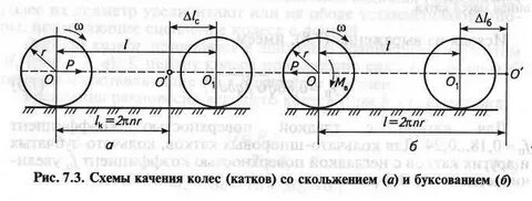 Кинематика колес