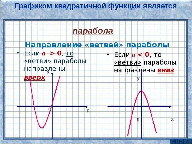 Y больше нуля