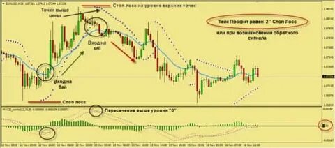 Стратегии на спорт прибыльные