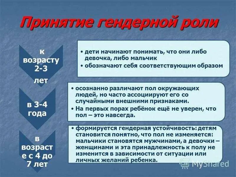 Способы конструирования гендерной роли ребенка. Выбор гендерной роли происходит в возрасте:. как закрепляется генлерная ррот. как закрепляются гендерные роли. формирование гендерных ролей..