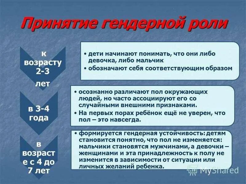 Гендерные роли. Как закрепляются гендерные роли. Формирование гендерных ролей.. Гендерная роль это кратко. Гендерные различия детей