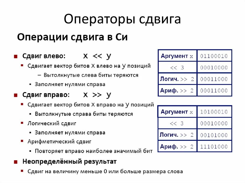 Сладк ватый сдвинуть вправо. Оператор сдвига. Оператор сдвига c++. Оператор побитового сдвига. Операция сдвига c++.