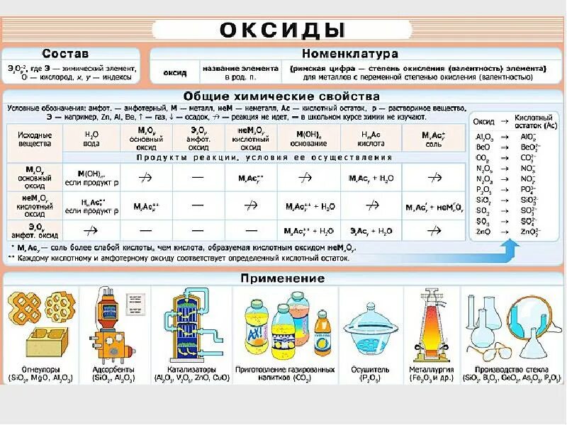 Рабочий лист кислоты