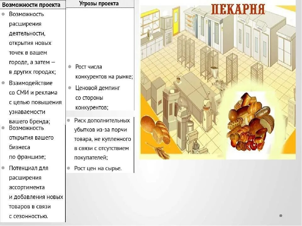 Угрозы проекта