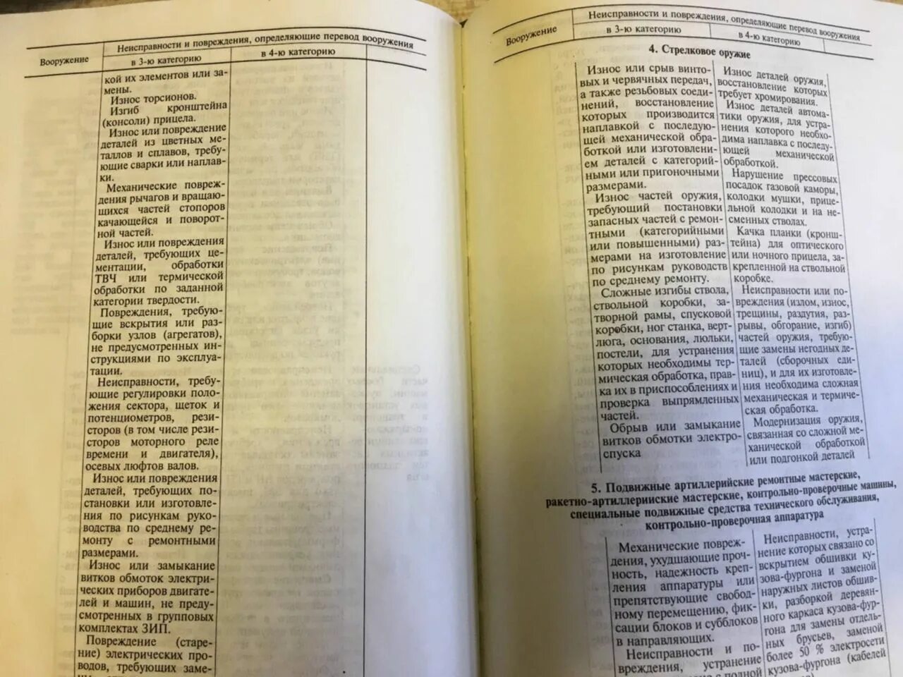 Инструкция по категорированию. Инструкция по категорированию ракетно-артиллерийского вооружения. инструкция по категорированию вооружения.