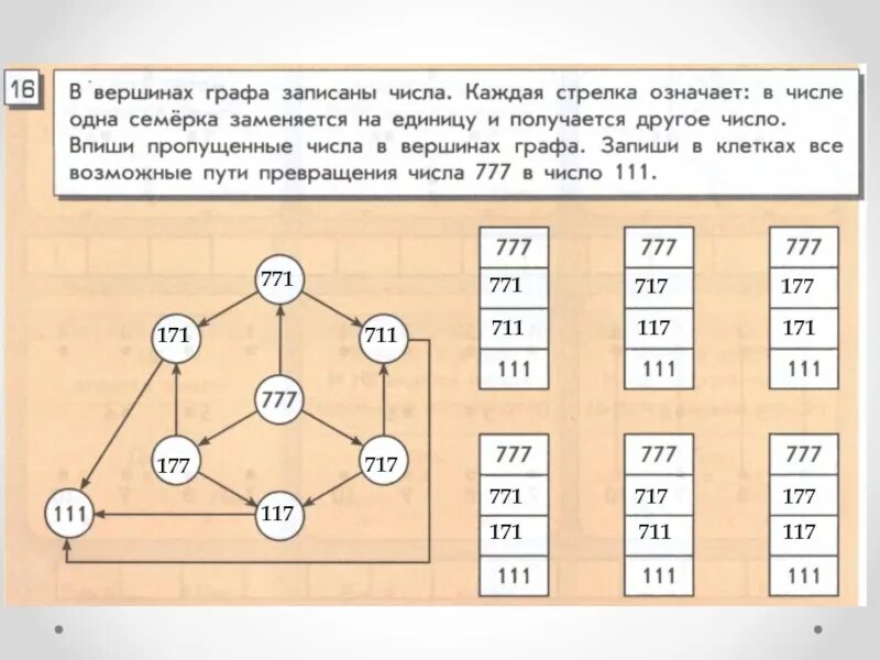 Информатика 4 класс графы. В Вершинах графа записаны числа. В Вершинах графа записаны числа каждая стрелка. Графы в информатике. Графы 4 класс.