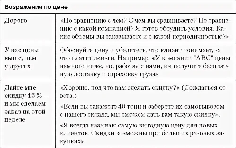 Работа с возражениями в продажах скрипты. Работа с возражениями в продажах скрипты