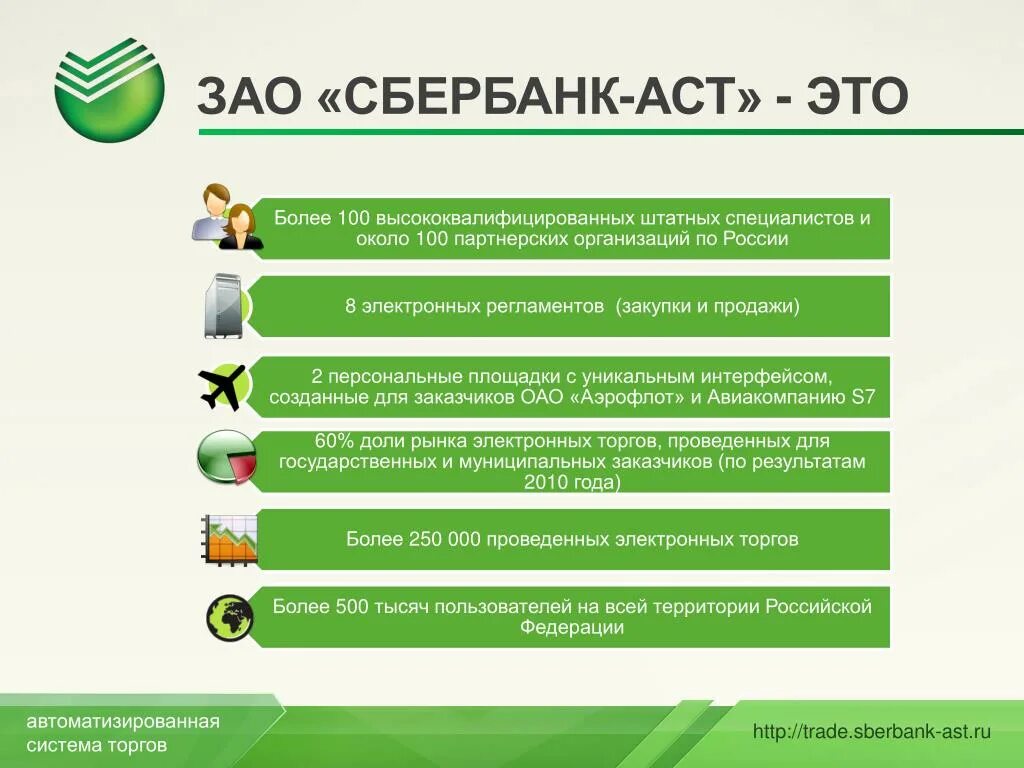 Сбербанк имущество должников. Реализация залогового имущества Сбербанк. ЗАО Сбербанк. ЗАО «Сбербанк-АСТ». Сбербанк АСТ логотип.