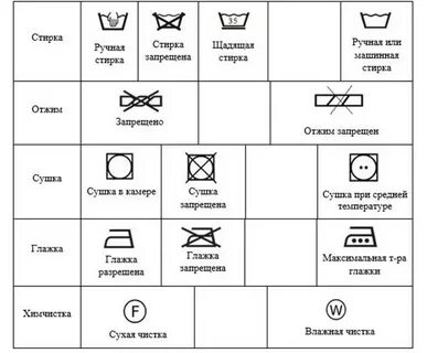 Символ отжим