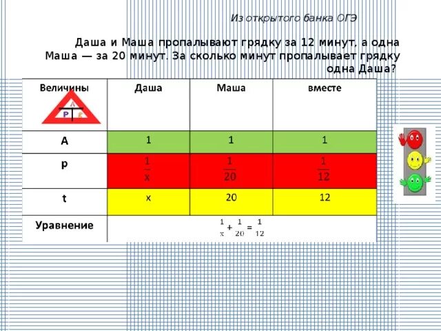 Грядки для решения задачи. Аня может прополоть грядку за 20