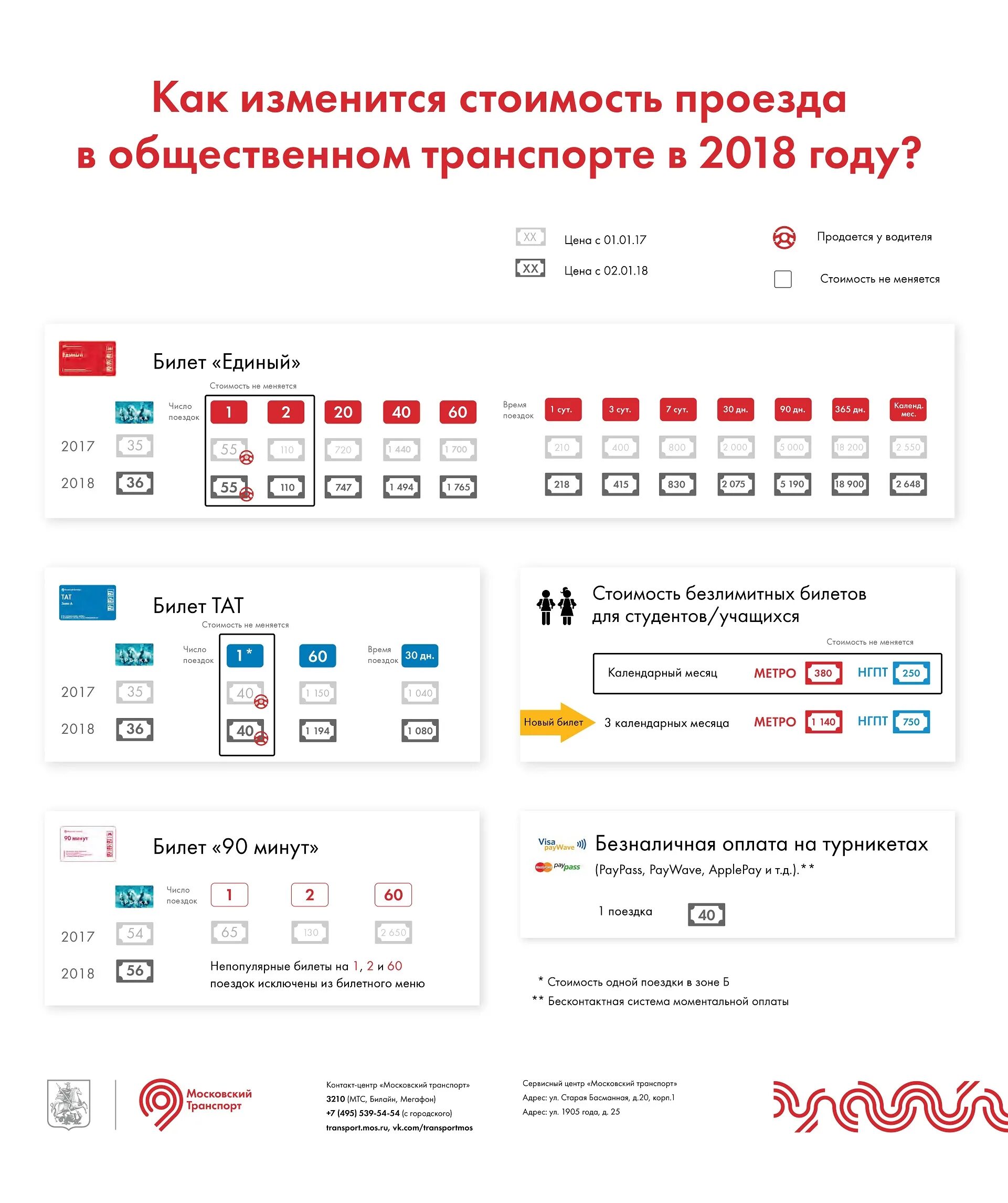 Тарифы на общественный транспорт. Тарифы на проезд в общественном транспорте. Стоимость проезда по социальной карте. Тариф проездных метро в Москве.