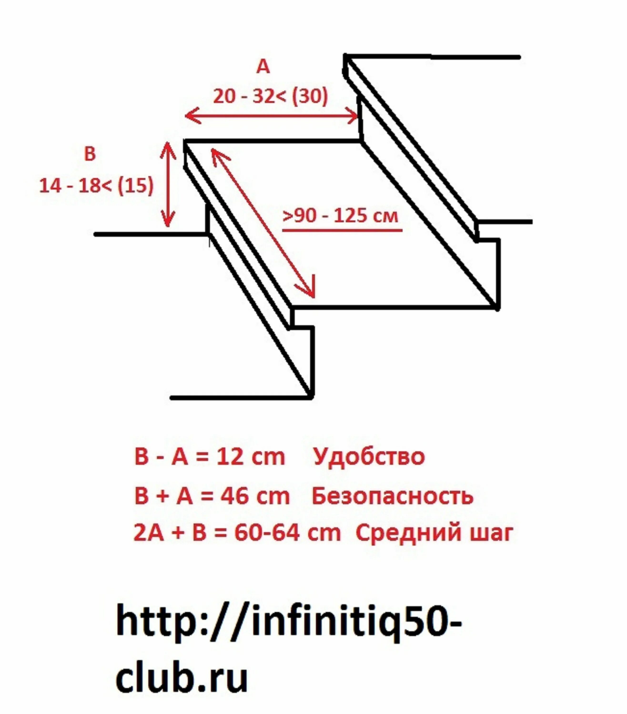 Какой размер ступеньки. Высота и ширина ступеней крыльца оптимальная. Оптимальный размер ступеней для лестницы. Оптимальная ширина ступени лестницы. Как посчитать размер ступеней лестницы.