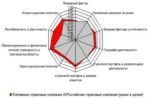 Конкурентоспособность вкр