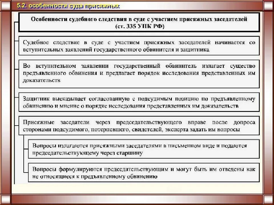 Присяжные ст упк. Судебное разбирательство с участием присяжных заседателей. Суд присяжных заседателей этапы. Особенности судебного рассмотрения. Суд присяжных заседателей в уголовном процессе.