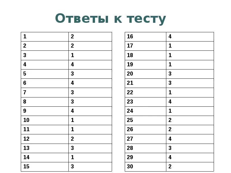 Тест ответами сразу. Ответы. ответ на тест. тестирование русада ответы. ответы на тест русада.