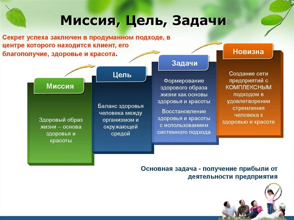 Миссия цели задачи. Миссия цель и задачи организации. Что такое цель задачи и миссия предприятия. Миссия цель и задачи проекта.