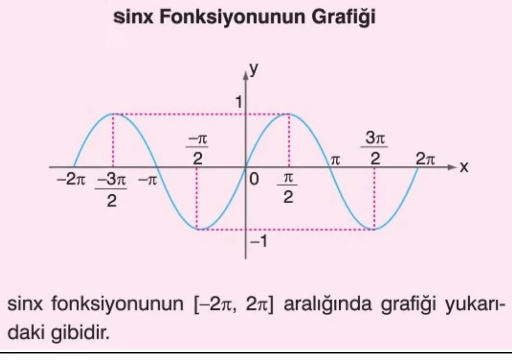 Y 3sinx 1 график. График функции 2 синус икс. функция y= sgn(sin(x)). график синус икс подробный. график 3sinx-1.