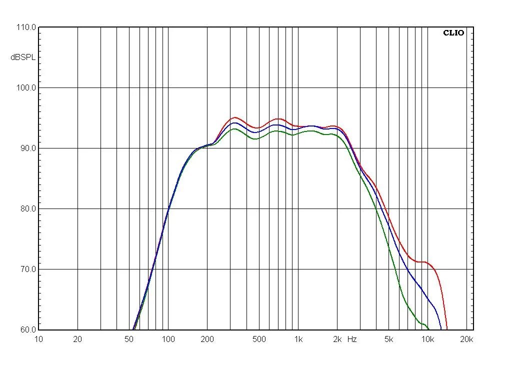 График ачх. Sps 610 ачх. ural урал 74.c ачх. dt 770 pro ачх. сони 800 ачх.