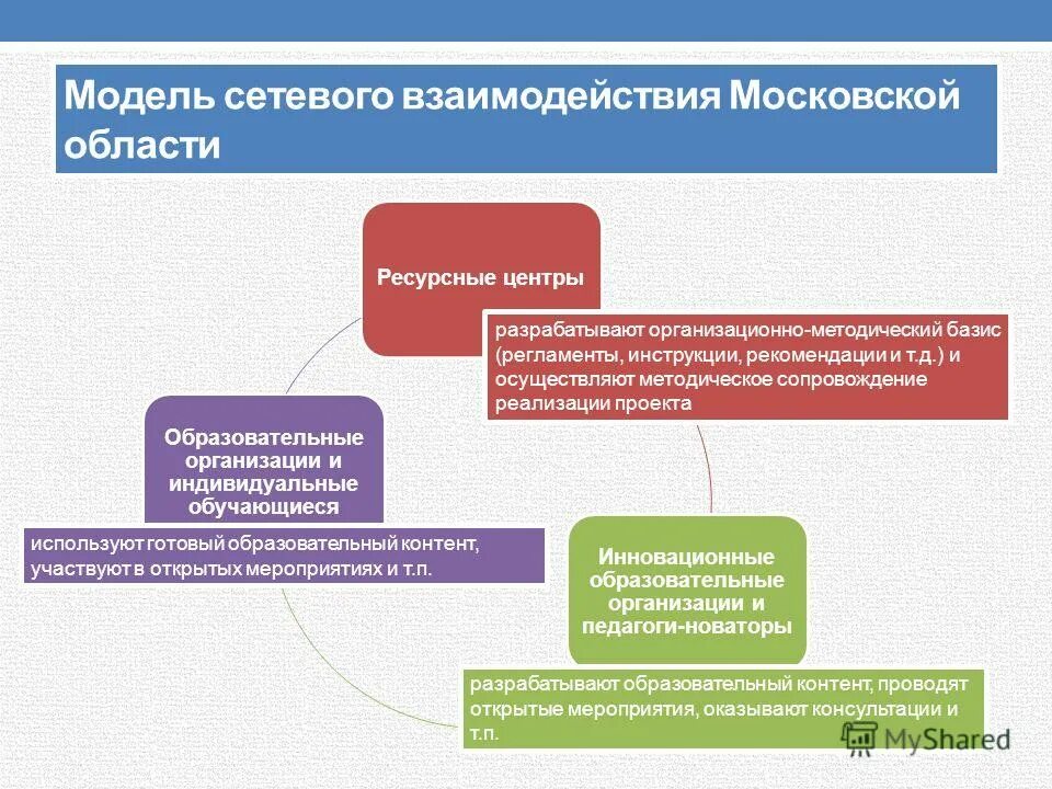 Методическое сопровождение реализации программ