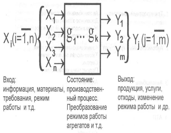 Состояние элемента системы