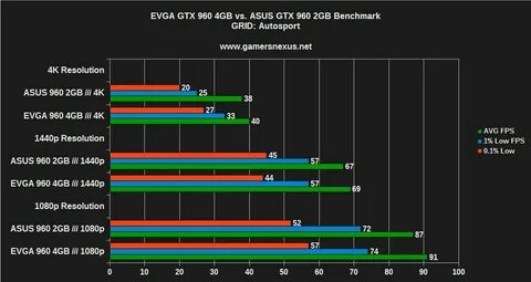 Gtx 960 драйвер