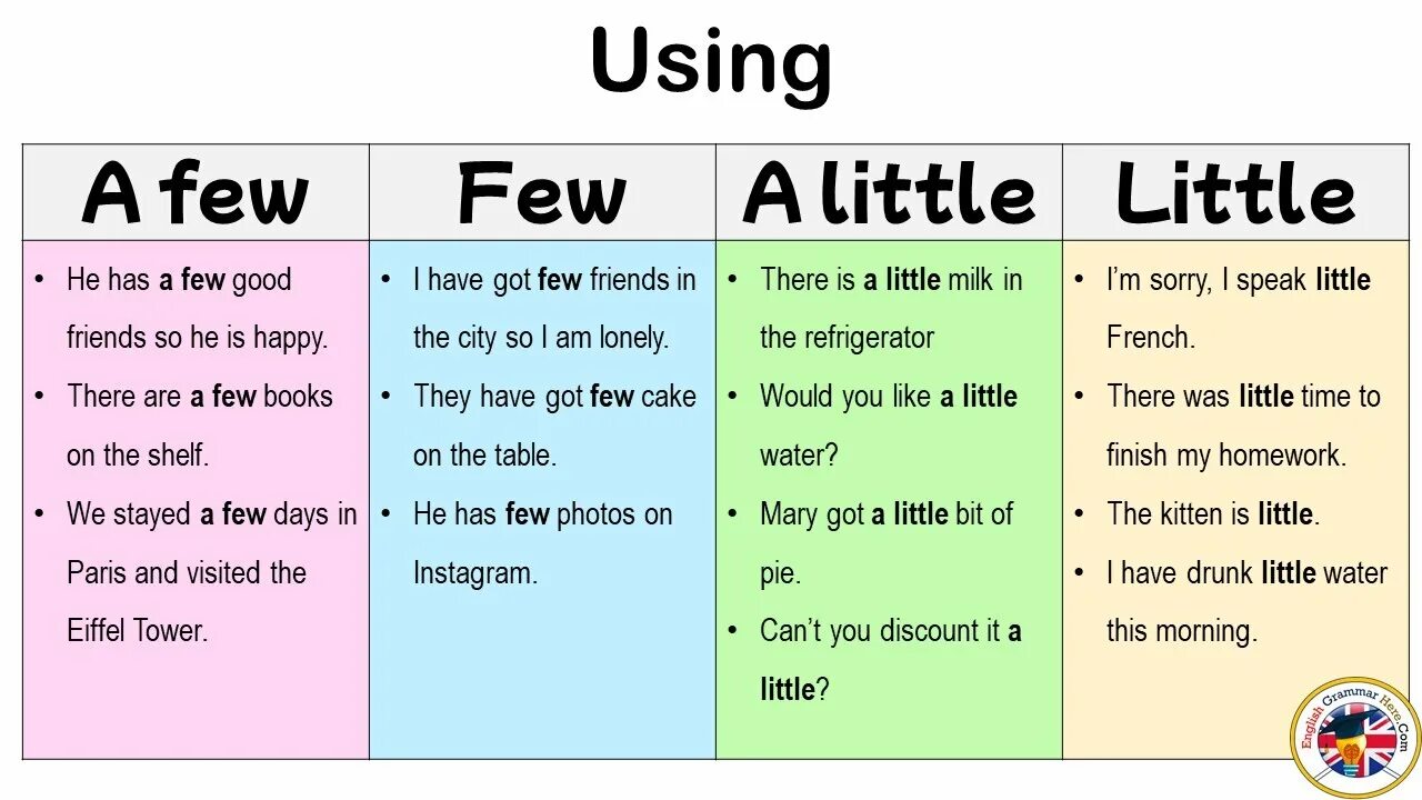 Only a few only a little. Few a few little a little правило. A few a little разница. Few a few little a little правило в таблице. Предложения с little и few.