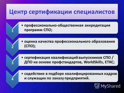 Тест аккредитации спо