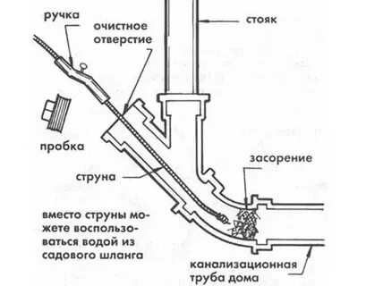 Кто отвечает за стояки
