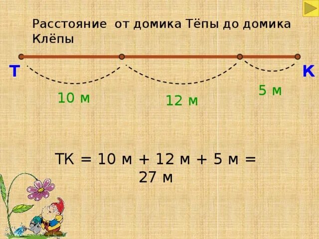 Длина это в математике 2 класс. Найди расстояние от домика Тепы до домика Клепы. Длина ломаной 2 класс. Расстояние. Найти длину ломаной 2 класс.