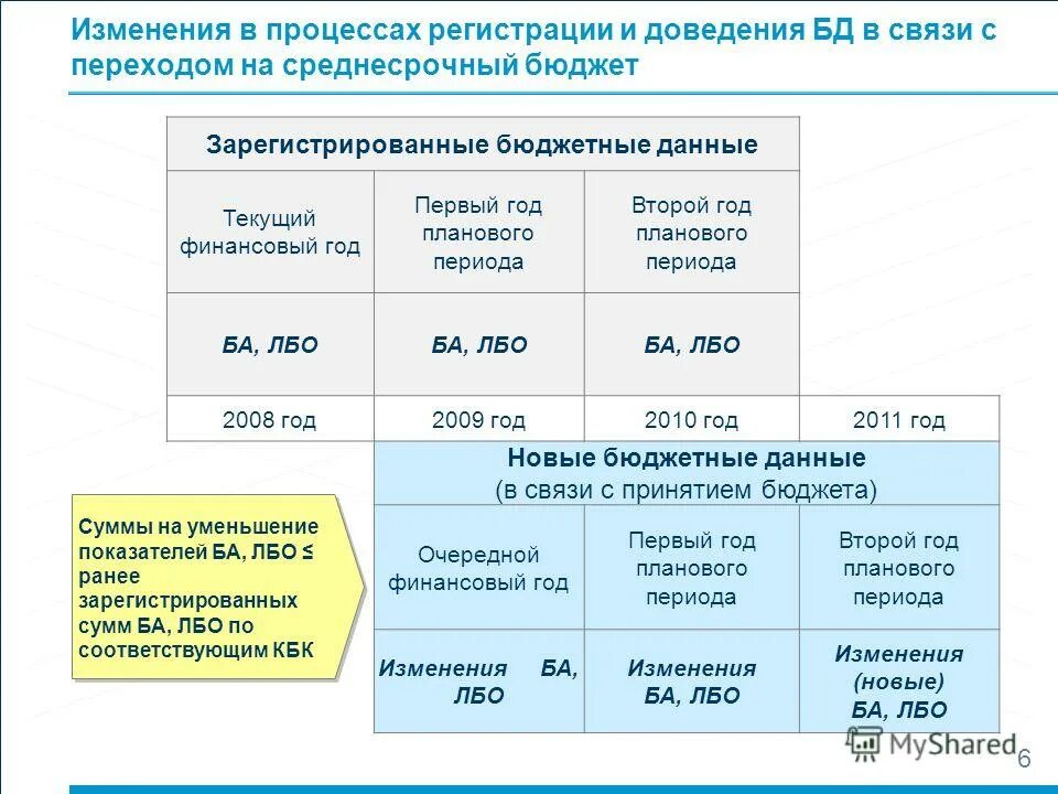 Лимит бюджетных обязательств объем прав в денежном выражении. Амплитуда вариационного ряда это. Кредитный лимит. Мимит. Лимт.
