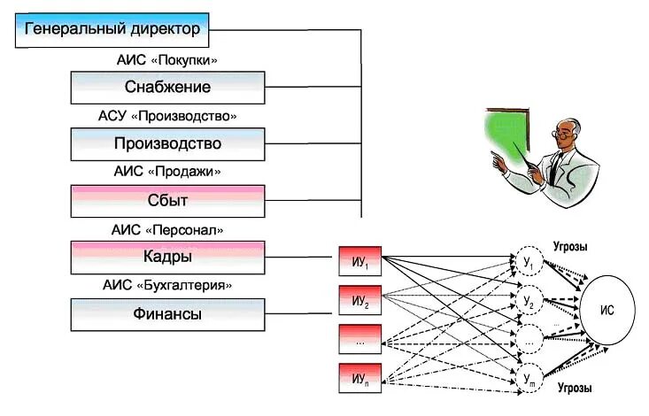 Аис ростов. Персонал АИС. АИС В производстве. АИС кадры. АИС для сотрудников.