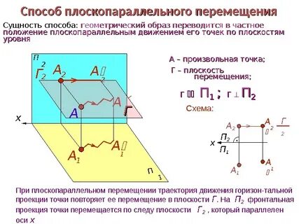 Перемещение плоскостей