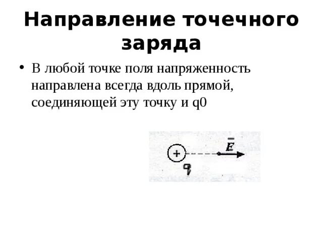 Направление напряженности точечного заряда. Направление напряженности поля точечного заряда. Направление электрического поля точечного заряда. Силовое поле точечного заряда. Направление напряженности в проводнике