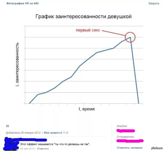 Интерес Мужчины После Секса