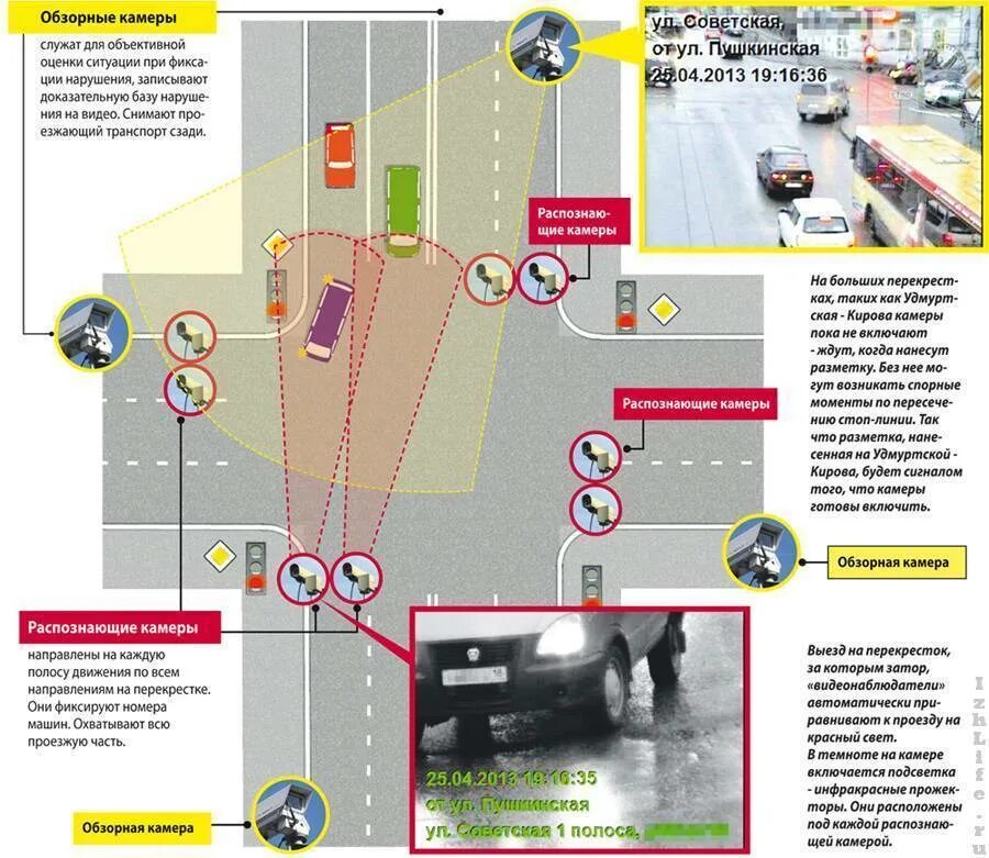 Проезд за стоп линию штраф 2025. Как работает камера контроля разметки. камера контроля разметки на перекрестке. камера на полосу. камера на стоп линию.