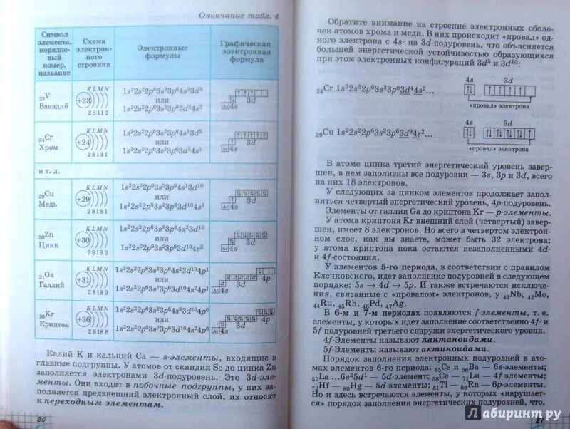 Габриелян 11 класс учебник. Химия 11 класс Габриелян учебник. Химия 11 класс Габриелян профильный уровень. Химия учебник Габриелян 11. Химия 10 класс габриелян остроумов читать