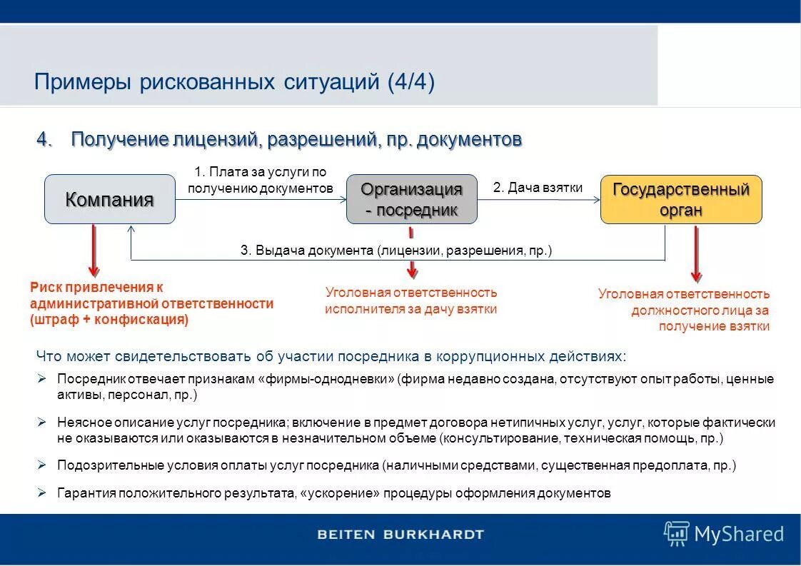электронный адрес комплаенс