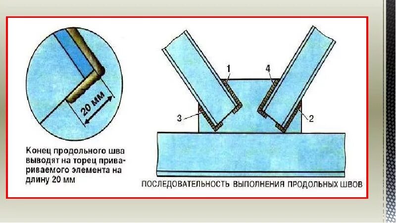 Рожденное стык. Порядок сварки продольного шва. Последовательность выполнения продольных швов. Сварка продольных швов. Прорезной сварной шов.