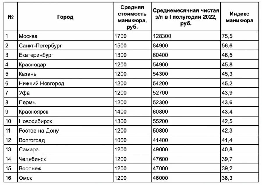 Средняя зарплата в москве в 2024г. Средняя зарплата в МСК. Средняя заработная плата в городах миллионниках. Средняя зарплата в городах России. Средняя ЗП В городах России.