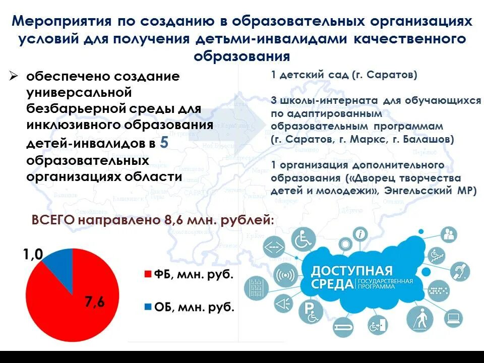 Программа доступная среда для инвалидов. Программа доступная среда. Оспрограмма "доступная среда". Доступная среда программа РФ. Реализация государственной программы доступная среда.